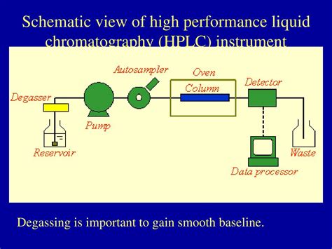 how to read hplc|high performance liquid chromatography .